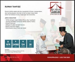 PPPA Daarul Qur'an
